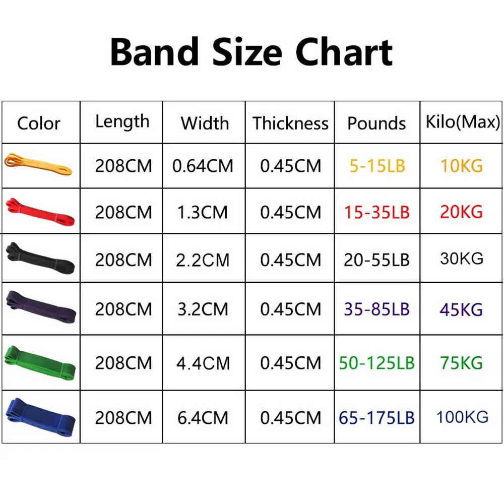 Pull-Up Assist Bands – 4-Level Resistance