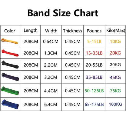 Pull-Up Assist Bands – 4-Level Resistance